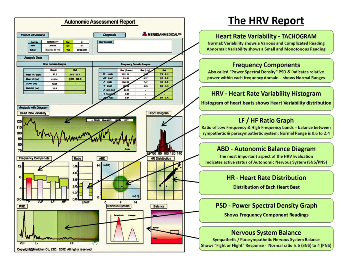 cardio report software