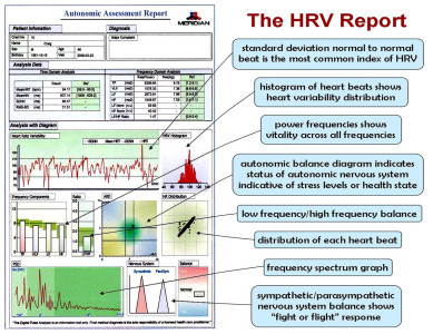 cardio report software